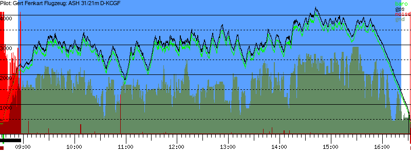Barometer